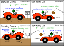 1 Motion In A Straight Line Hindi Khan Academy Physics Projects Physics Physics Lessons