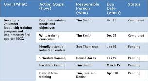 Would you like the content of this page in pdf format? Church Strategic Planning In 4 Easy Steps Smart Church Management