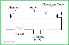 Compared to general service incandescent lamps giving the same amount of visible light, cfls use less power and have a longer rated life. Tube Light Connection Diagram