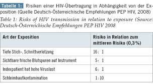 Dieses kann sich entweder aus der art der. Mutterschutz Im Gesundheitswesen Asu