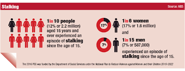 Maybe you would like to learn more about one of these? Domestic Violence Domestic Violence Australia