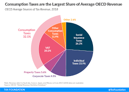 Trust fund for statistical capacity building. New Oecd Study Consumption Tax Revenue During Economic Downturns