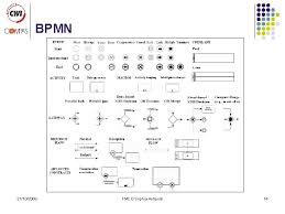In sum, fmco is an acronym or abbreviation word that is defined in simple language. Formal Behavioural Models And Compliance Analysis For Service