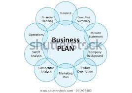 Flip Chart Business Strategy On White Stock Illustration