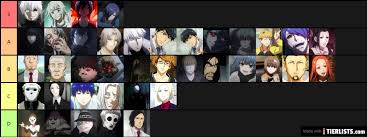 While plot holes and minor inconsistencies may turn off some anime and manga lovers, it's the distinctive dark tone and great characters that keep so many others coming back to the popular series. Tokyo Ghoul Characters Tier List Tierlists Com