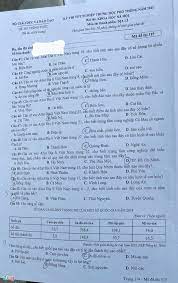 Đề luyện thi môn địa lí thpt quốc gia năm 2021 có đáp án (đề 1) câu 1. Hbhom5umnyjwbm