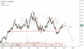San Stock Price And Chart Euronext San Tradingview