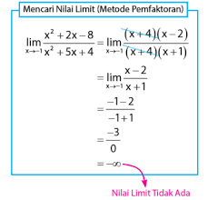 Tulisan ini terkait dengan tulisan pada kategori latihan soal, persamaan dan fungsi kuadrat. Contoh Soal Limit Fungsi Pemfaktoran