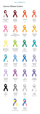 Cancer that spreads to the ovaries but originates at another site is not considered ovarian cancer. Cancer Ribbon Colors Chart And Guide