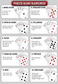 Until the rise of texas hold 'em, it dominated the betting scene. 5 Cards Poker Poker Hand Rankings