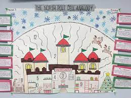 Parents are the main head quarters and they conrol everthing in a house and it is just like a nucleus. Oabcig On Twitter Cell Analogy Posters From Science