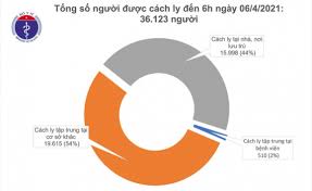 Do vậy, việt nam hiện có 2.985 bệnh nhân. Sang 6 4 Viá»‡t Nam Khong Co Ca Máº¯c Má»›i Covid 19 Bao Thai Binh Ä'iá»‡n Tá»­