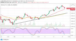 The btc bitcoin to usd united states dollar conversion table and conversion steps are also listed. Prediccion Del Precio De Bitcoin Btc Usd Aun Enfrenta Un Fuerte Nivel De Resistencia De 60 000