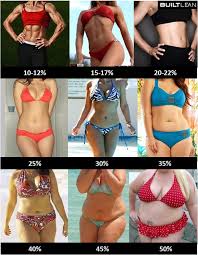 Pin On Abs