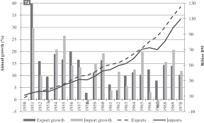 We did not find results for: Made In Germany The Post War Export Boom Chapter 4 The Economic Consequences Of The War