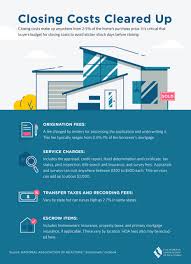 Closing Costs Cleared Up Bigbearrealestate Com