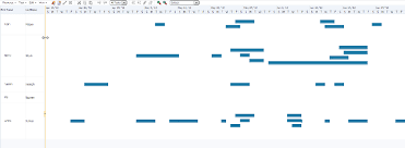 Creating Databound Gantt Chart And Timeline Components