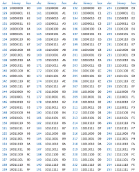 A byte also happens to be how many bits are needed to represent letters of the alphabet and other . Representing Information