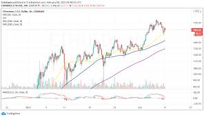 This is the basic query every individual searches before investing their hard earned money. Ethereum Price Forecast Eth Usd Eyes 2 000 But First Support Above 1 500 Must Be Confirmed Headlines News Coinmarketcap