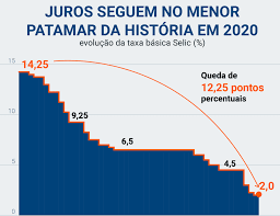Um mês atrás, em 3,61%. O Dilema Do Banco Central Brasileiro Manter Ou Subir A Selic Investificar