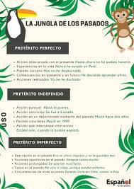 Materiales La Jungla De Los Pasados Espanol De Otro Planeta Aprender Espanol Ensenando Espanol Ejercicios De Espanol