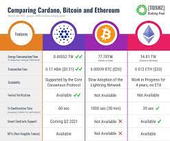 Cardano Ethereum Bitcoin Feature Comparison Chart Education Cardano Forum