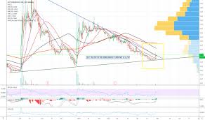 Vtvt Stock Price And Chart Nasdaq Vtvt Tradingview