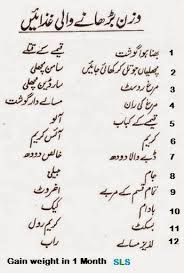 Offbeat Girl Healthy Diet Plan For Weight Loss In Urdu
