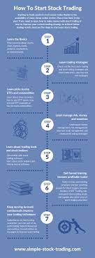 Start Stock Trading Here - Simple Stock Trading