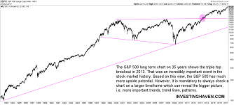 Over the long term, the stock market news will be good. 3 Long Term Stock Market Charts Investing Haven