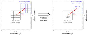 Block motion is a puzzle / design game where you place functional blocks to design a working factory. Symmetry Free Full Text Blocknet A Deep Neural Network For Block Based Motion Estimation Using Representative Matching