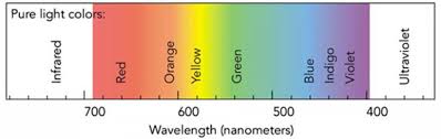 What Is Chromapop Blister