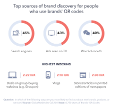 Will Qr Codes Make A Comeback In 2019 Globalwebindex