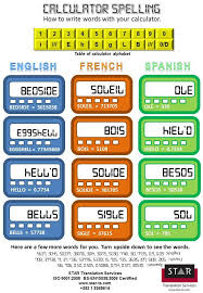 Top 7 spanish spelling rules. Calculator Spelling In Different Languages Star Translation