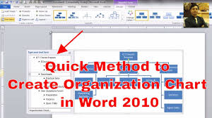 Creating Organization Chart Using Word 2007 Or 2010