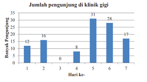 Check spelling or type a new query. Kunci Jawaban Matematika Kelas 8 Halaman 241 243 Ayo Kita Berlatih 9 2 Kosingkat