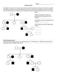 Maybe you would like to learn more about one of these? Pedigree Charts Biology Lessons Pedigree Chart Teaching Biology