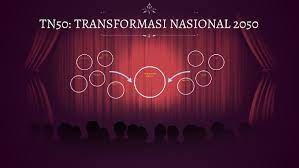 Is an initiative of the nation development which supposely to covers the period of year 2020 to 2050, launched by the 6th prime minister of malaysia, najib razak of the previous ruling barisan nasional (bn) government just before its downfall in the 2018 general election (ge14). Tn50 Transformasi Nasional 2050 By Muhammad Nur Iman