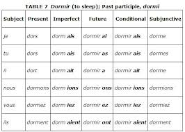 irregular verbs