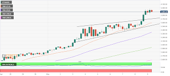 Ethereum was launched on 30th july 2015, and soon the first transactions followed. Ethereum Price Prediction Eth Bulls Gather Strength For A Sustained Break Above 4000