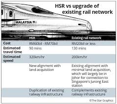 Heavy rail is mostly used for intercity passenger and freight transport as well as some urban public transport. Rm50bil Cheaper Alternative To Kl S Pore High Speed Rail Malaysia Today