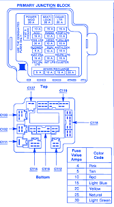 You might be a technician that wants to seek references or address existing troubles. Jeep Wrangler 1992 Fuse Box Block Circuit Breaker Diagram Carfusebox