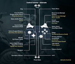 Farcasters are disabled, too, so returning to base to rework your . Controles De Xbox One Para Assassin S Creed Odyssey Ubisoft Help