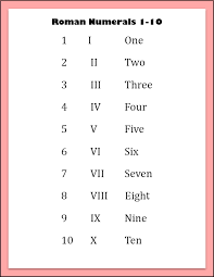 Touch device users, explore by touch or with swipe gestures. Roman Numerals 1 10 Pdf Archives Multiplication Table Chart
