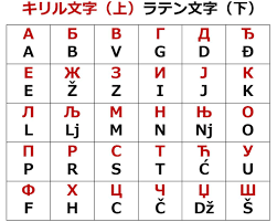 キリル 文字 変換