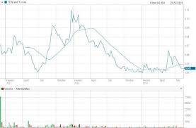 Coffee With Samso Graphite More Than An Ev Story