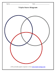 Triple Venn Diagram Venn Diagram Graphic Organizers Venn Diagram Template