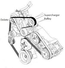 Overall, many of the 2005 mustang parts on the body expanded in size, resulting in a much larger mustang for 2005. 2005 Ford Mustang 4 0 Engine Diagram