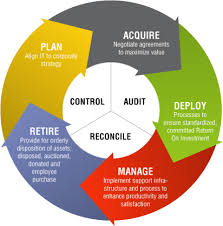 58 Factual Software Asset Management Process Flow Chart