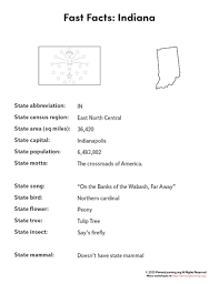 Want to learn even more? Indiana State Facts Primarylearning Org